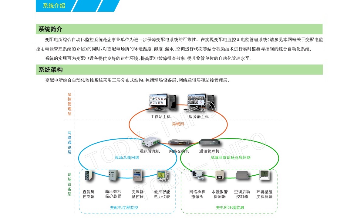 1-2遠程監(jiān)控系統(tǒng)軟件-01.jpg