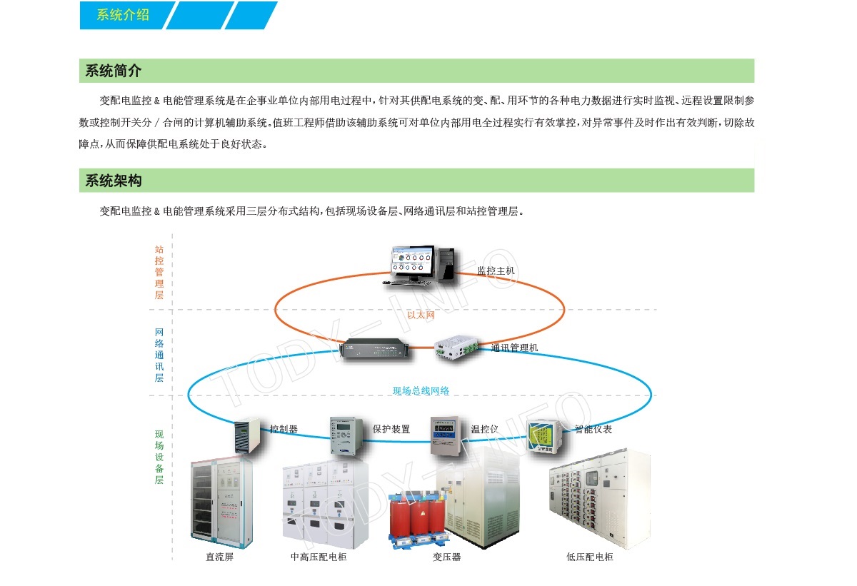 1-1遠(yuǎn)程監(jiān)控系統(tǒng)軟件-01.jpg